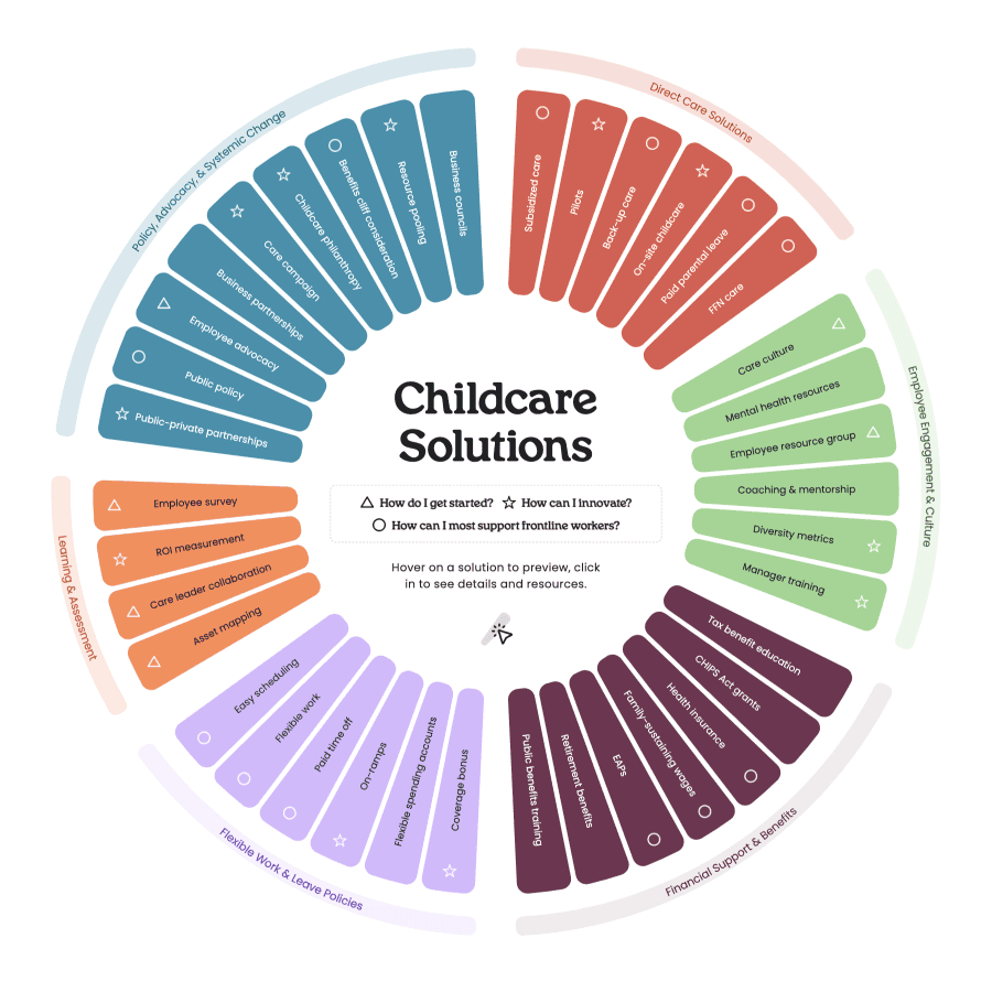 child care viz square