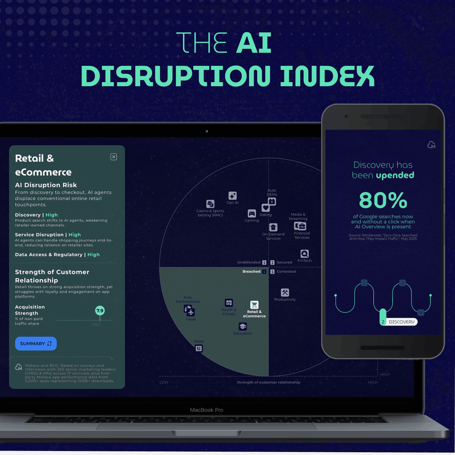 ai disruption index preview square
